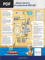 Planta de Licuefaccion Peru-Lng-1
