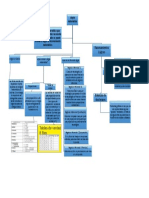 Mapa Conceptual de Logica