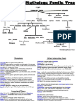 Gods Family Tree Chart