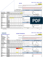 Anexo 03. Reporte de Analisis de Aceite - SOS