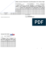 School Form 4 Monthly Learners' Movement and Attendance For Senior High School (SF4-SHS)