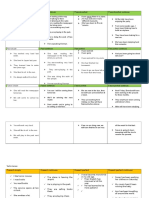 Verbs Tenses: Past Simple