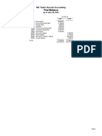 Trial Balance: MD Tanbir Hossain Accounting