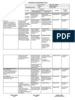 Individual Development Plan: Name of Ratee: Name of Rater: Position: Position:: Date