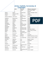 List of Countries, Capitals, Currencies, & Languages: Country Capital(s) Currency Primary Language(s)