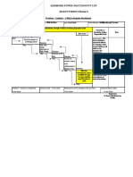 Hammomd Power Solutions PVT LTD: QUALITY FORMATS (Module-2)