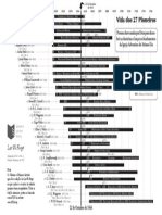 Timeline de 27 Pioneiros Da IASD