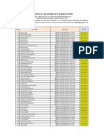 Provisional List of IPs - IBBI Panel (Jan - Jun 2019)