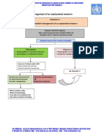 Flowchart 1 Immediate Management of An Asphyxiated Newborn