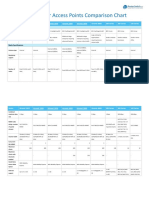 Cisco Indoor Access Points Comparison Chart