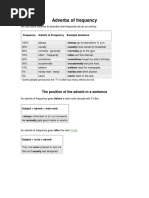 Explanation of Frequency Adverbs