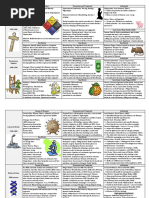 History Edexcel GCSE Notes