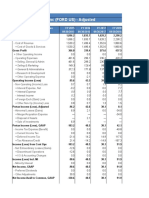 Forward Industries Inc (FORD US) - Adjusted