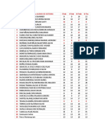 Trabajos Sistemas Ii