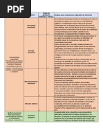 Matriz Inteligencia Emocional 1