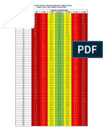 Simplified Field Table