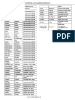 European Countries Capitals and Currencies PDF