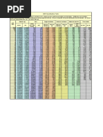 AWG Specifications Table