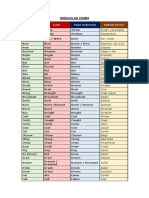 Irregular Verbs List