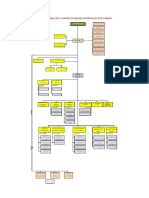 Organigrama Rio Tambo