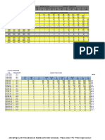 Table of Ampacities For Wire Sizes, Conversion of AWG To Metric Sizes and Number of Conductors in A Conduit