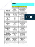 Account Profiling