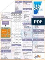 Cheat Sheet For Hana