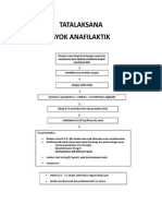 Protap Syok Anafilaktik