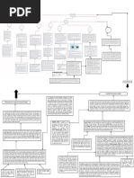 Mapa Mental 4 Unidad Cisco CCNA