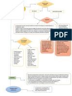 Diagrama de Flujo 