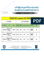 Hydrotest Report - Fire Hose