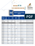 Candidaturas MAS IPSP