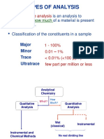 Introduction To Analytical Chemistry