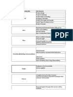 1 Marketing Mix - MMT