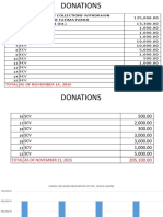 Balance of Mass Collections Withdrawn From Our Lady of Fatima Parish Donations (As of 31 Oct.) BFRV Olfp LPV SCV SCV SCV SCV SCV SCV SCV SCV SCV SCV