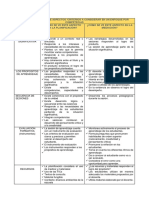 Criterios para Observar La Mediación de Un Docente