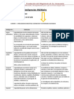 Cuadro Inteligencias Múltiples