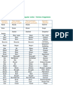 Lista de Verbos Irregulares Mas Usados