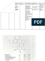 Name Synonym Biological Source Family Chemical Constituents Characteristics Uses