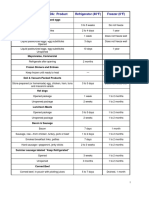 Cold Storage Chart, USDA: Product Refrigerator (40°F) Freezer (0°F)