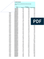 Índice de Precios Del Consumo Total País