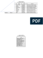 BUENA ACTIVIDAD Fórmulas y Funciones