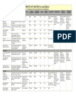 Drugs of Abuse-Uses and Effects