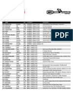 Dual Slalom Start List Whistler 2019