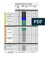 Husqvarna Bar & Chain Fit Up Chart: Chainsaw Model