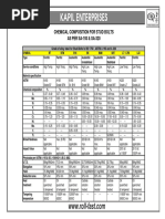 Chemical Composition of Studs and Bolts