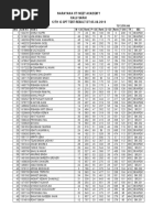 Narayana Iit/Neet Academy Kalu Sarai 12TH IC CPT TEST RESULT DT:05.08.2019