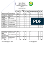 Sapang Maragul Integrated School: Department of Education