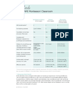 Ami School Standards 7092