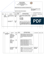 Individual Performance Commitment and Review Form: Domalandan Center Integrated School